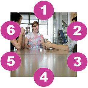 Imagemap Ablauf einer Mediation