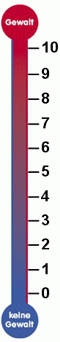 Abbildung: Gewalt-Thermometer