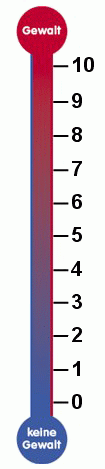 Gewalt-Thermometer