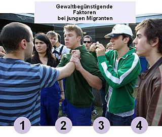Foto: junge Migranten und Gewalt